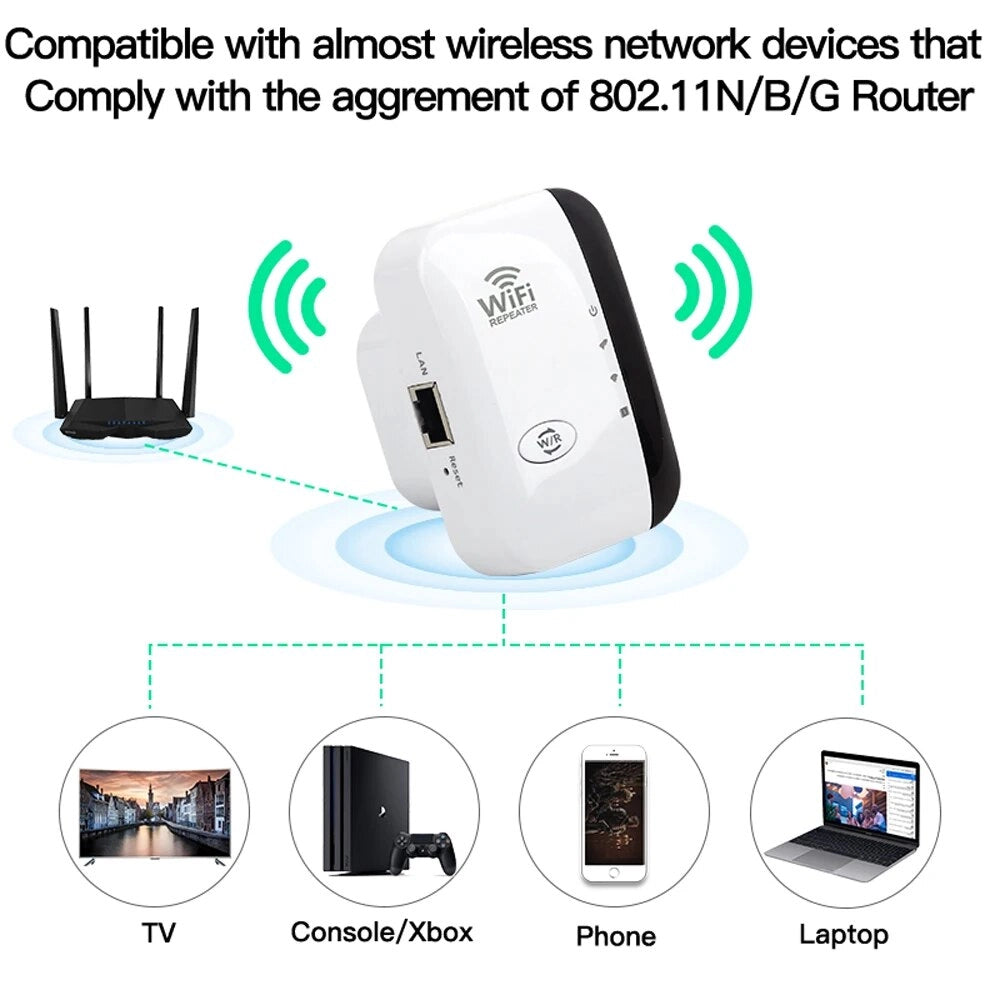 FENVI 300Mbps WiFi Repeater 2.4GHz Network Range Extender