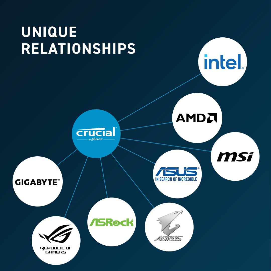 Crucial RAM 16 Go DDR5 5 600 MHz (ou 5 200 MHz/4 800 MHz) - Compatible ordinateur portable (SODIMM) - CT16G56C46S5