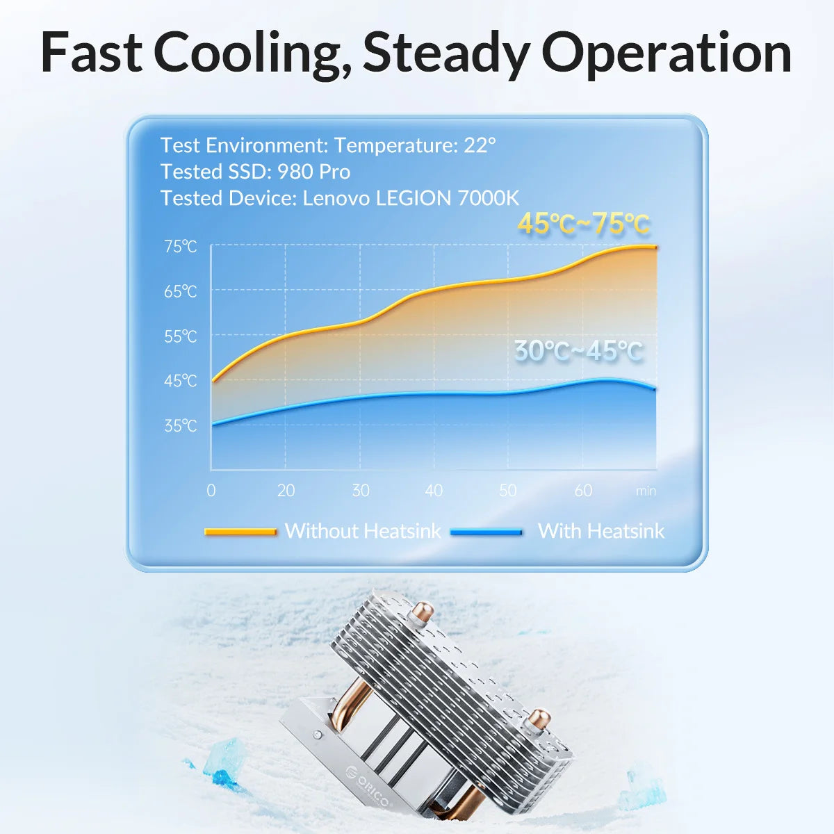 ORICO 7000MB/S M.2 NVMe PCIe 4.0 SSD with Advanced Aluminum-Copper Cooling System for Gamers and DIY Enthusiasts