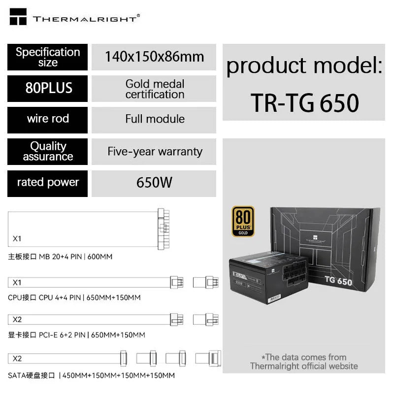 Thermalright 750W Gold Full Module PSU