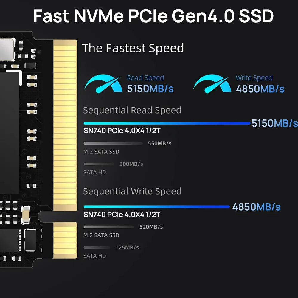 Unidad de estado sólido Western Digital WD SN740 de 1 TB y 2 TB: M.2 Gen4 PCIe 4.0 X4 NVMe